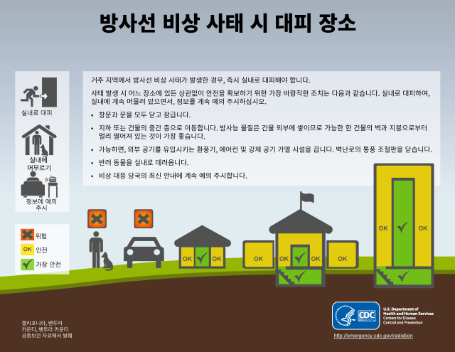 Korean infographic on where to go in the event of a radiation emergency