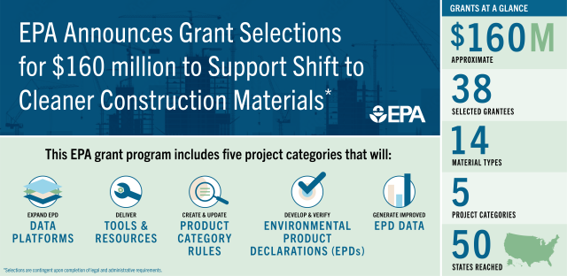 EPA  Announces Grant Selections for $160 Million to Support Shift to Cleaner Construction Materials