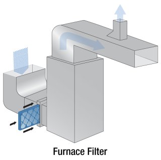 image of a furnace hvac filter