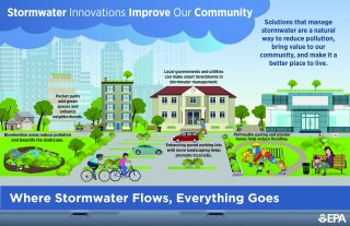 Infographic: Stormwater Innovations