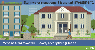 Trees  rain gardens, permeable pavement, green roof capture rain around two large buildings.