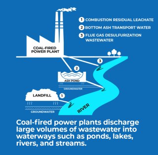 Coal-fired plant diagram