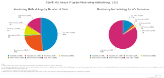 CSAPR NOₓ Annual Program Monitoring Methodology, 2022