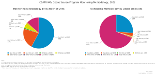 CSAPR NOₓ Ozone Season Program Monitoring Methodology, 2022