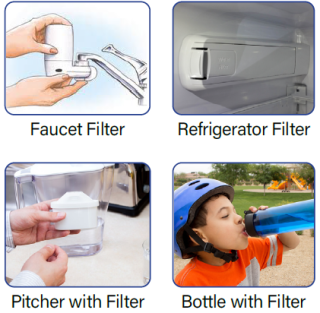 Four types of GAC filters are shown, clockwise from top left: Faucet filter, refrigerator filter, pitcher with filter, and Bottle with filter.